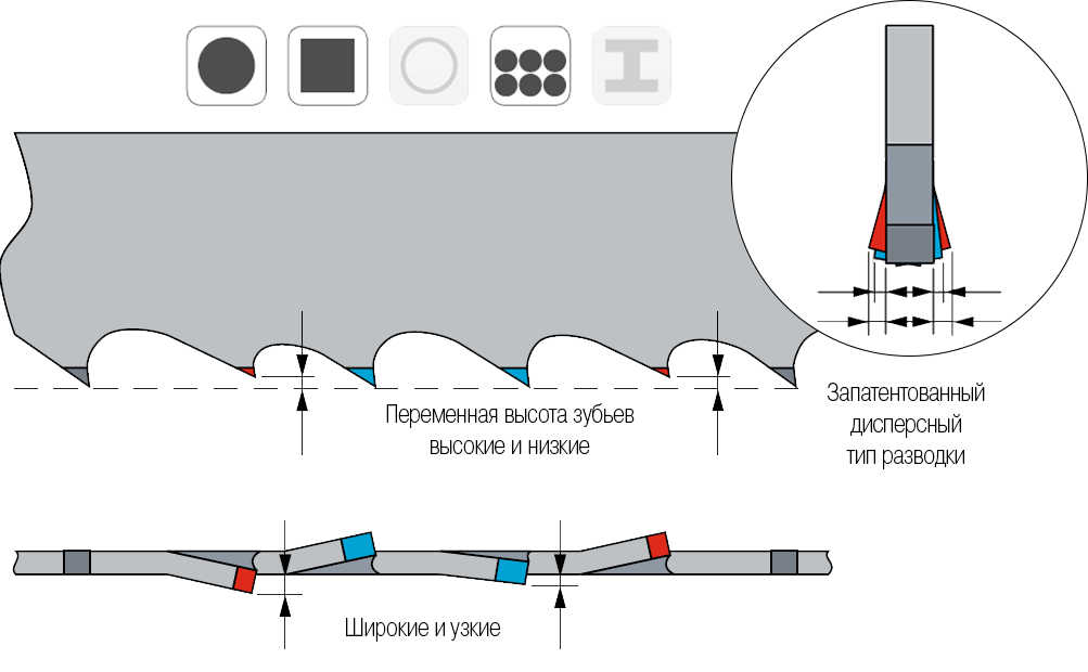 Область применения